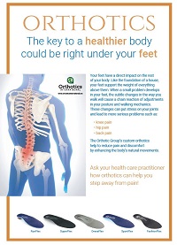 Orthotics International Back Pain Poster